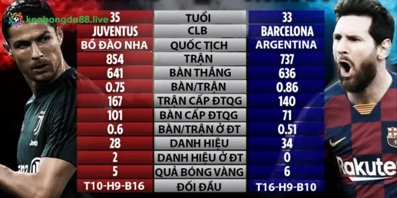 Sức ảnh hưởng của Ronaldo cực lớn trên mạng xã hội