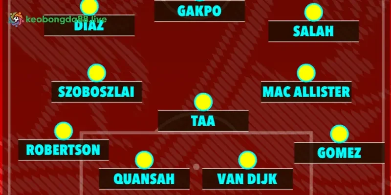 Đội Hình Mạnh Nhất Của Liverpool Mùa 2025 