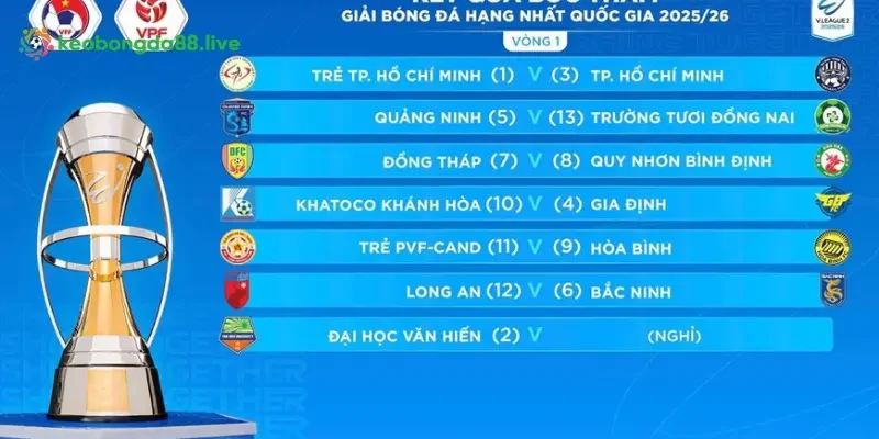 Điểm cộng khi cập nhật kết quả bóng đá