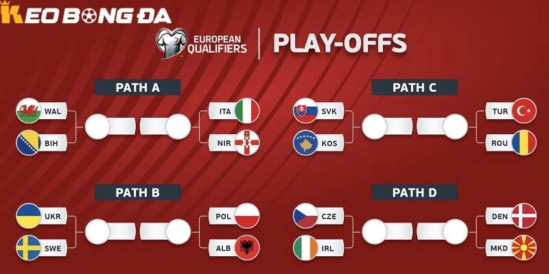 Vòng Loại World Cup 2026 Châu Âu – Cập Nhật Lịch Thi Đấu & Kèo Play-off Mới Nhất